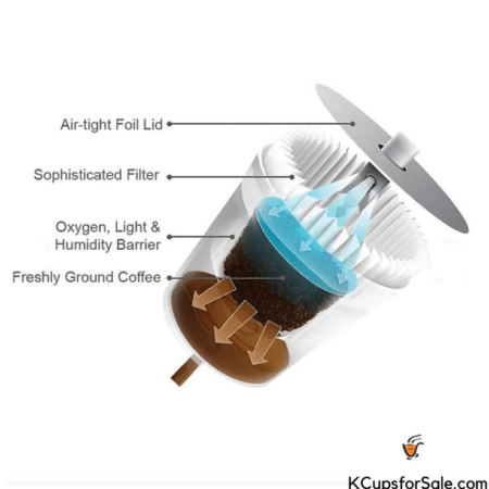 how k cup work